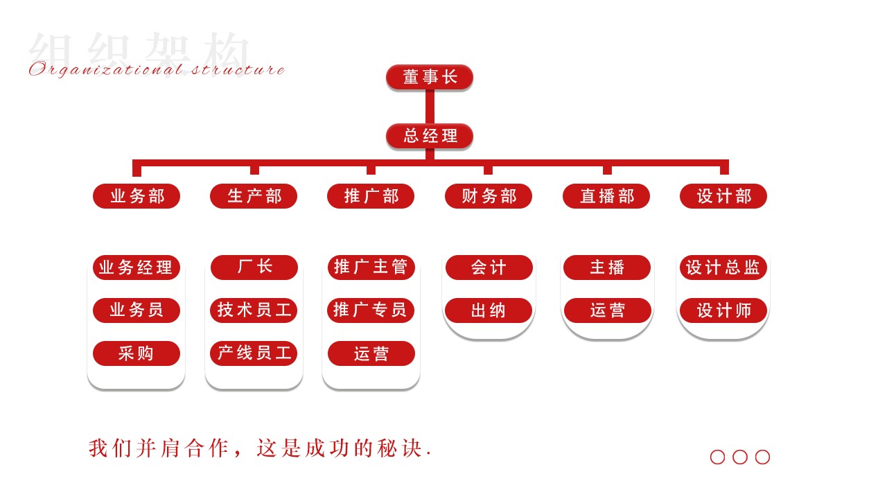 榴莲黄色视频网站组织框架